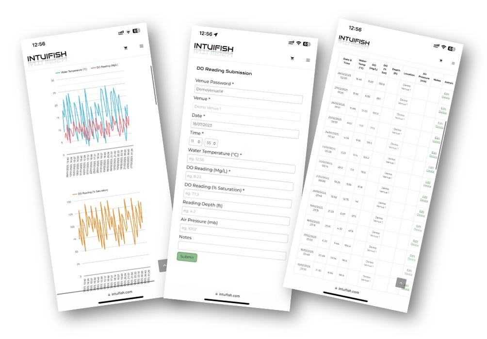 Integration with our Dissolved Oxygen Monitoring Solutions